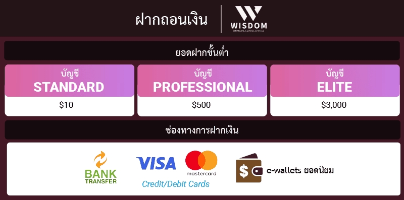 ฝากถอนเงิน Wisdom Trade