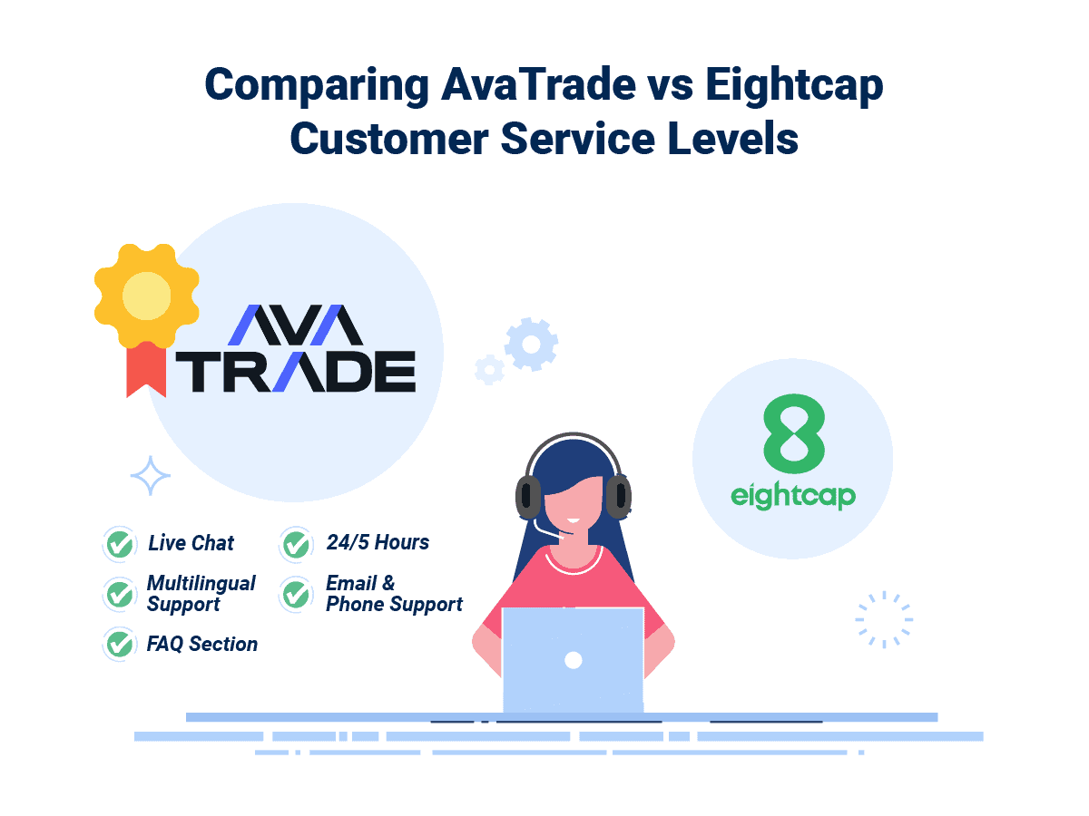 AvaTrade vs Eightcap Customer Service Winner