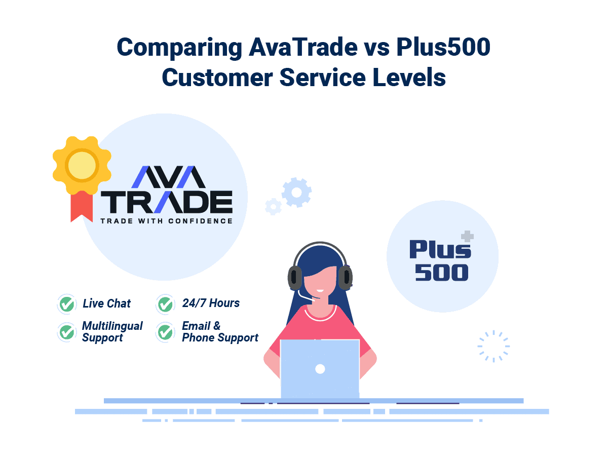 AvaTrade vs Plus500 Customer Service Winner 2026