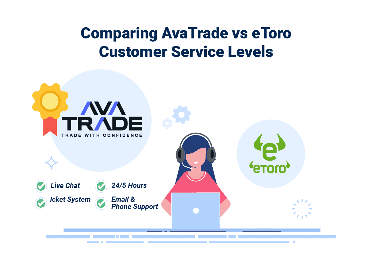 AvaTrade Wins Customer Service