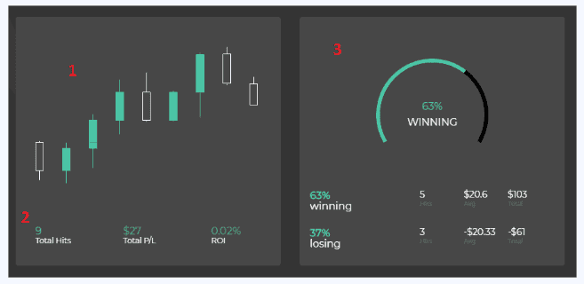 Capitlise.AI detailed strategy summary