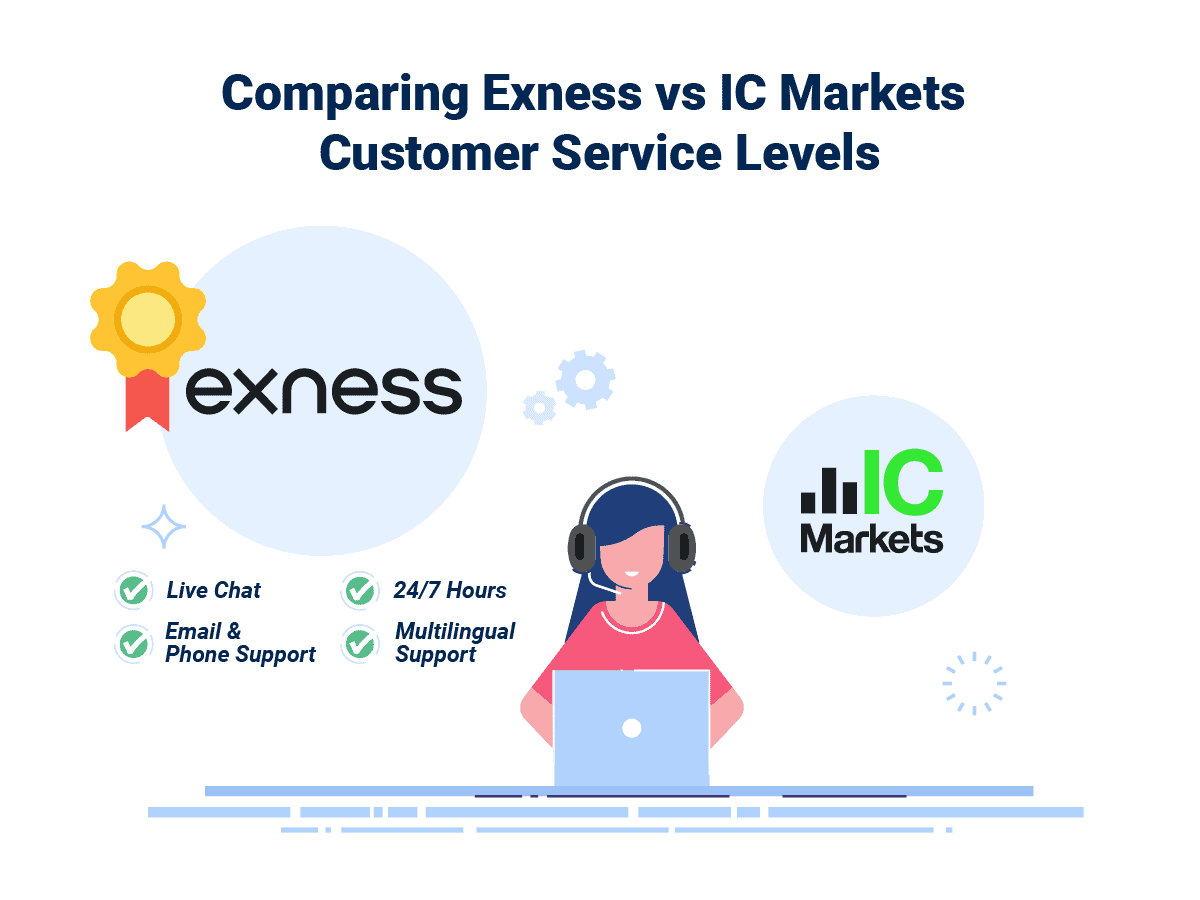 Exness Wins Customer Service