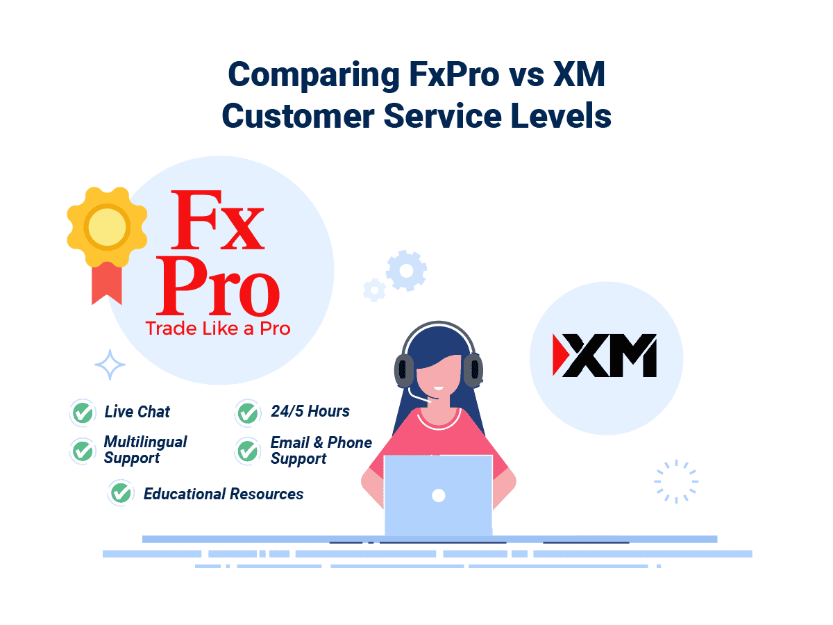 FxPro vs XM customer Service Winner