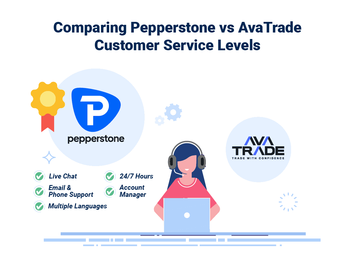 Pepperstone vs AvaTrade Service Winner