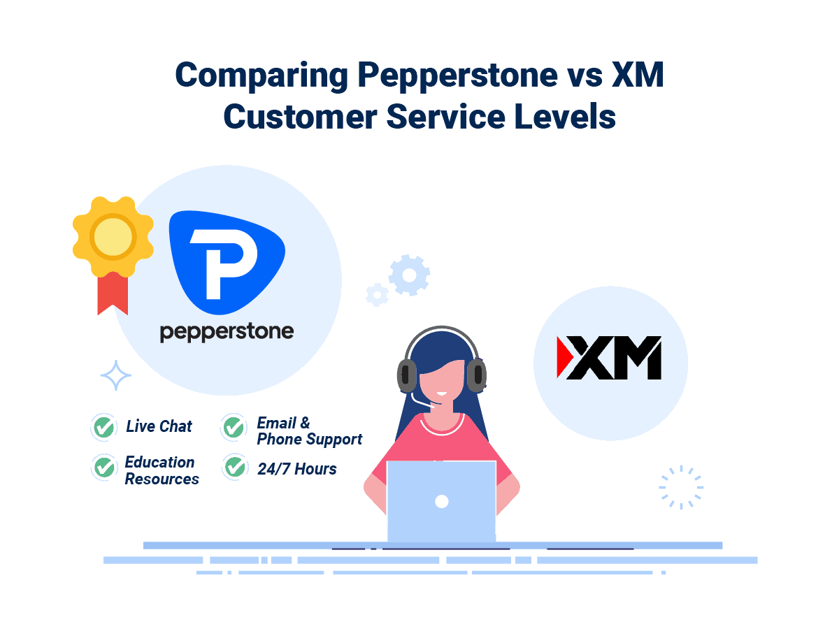 Pepperstone XM Service Winner