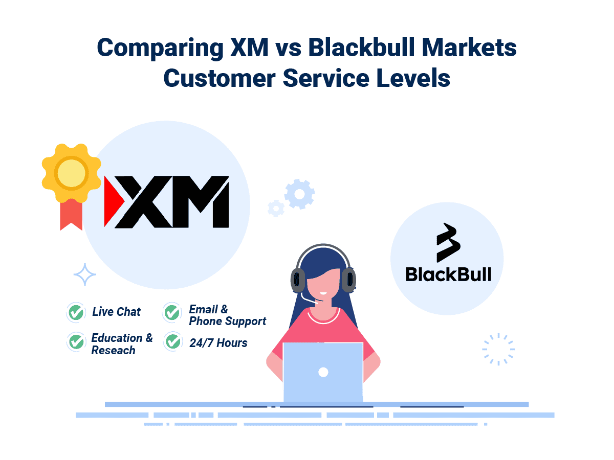 XM Blackbull Market Customer Service Winner