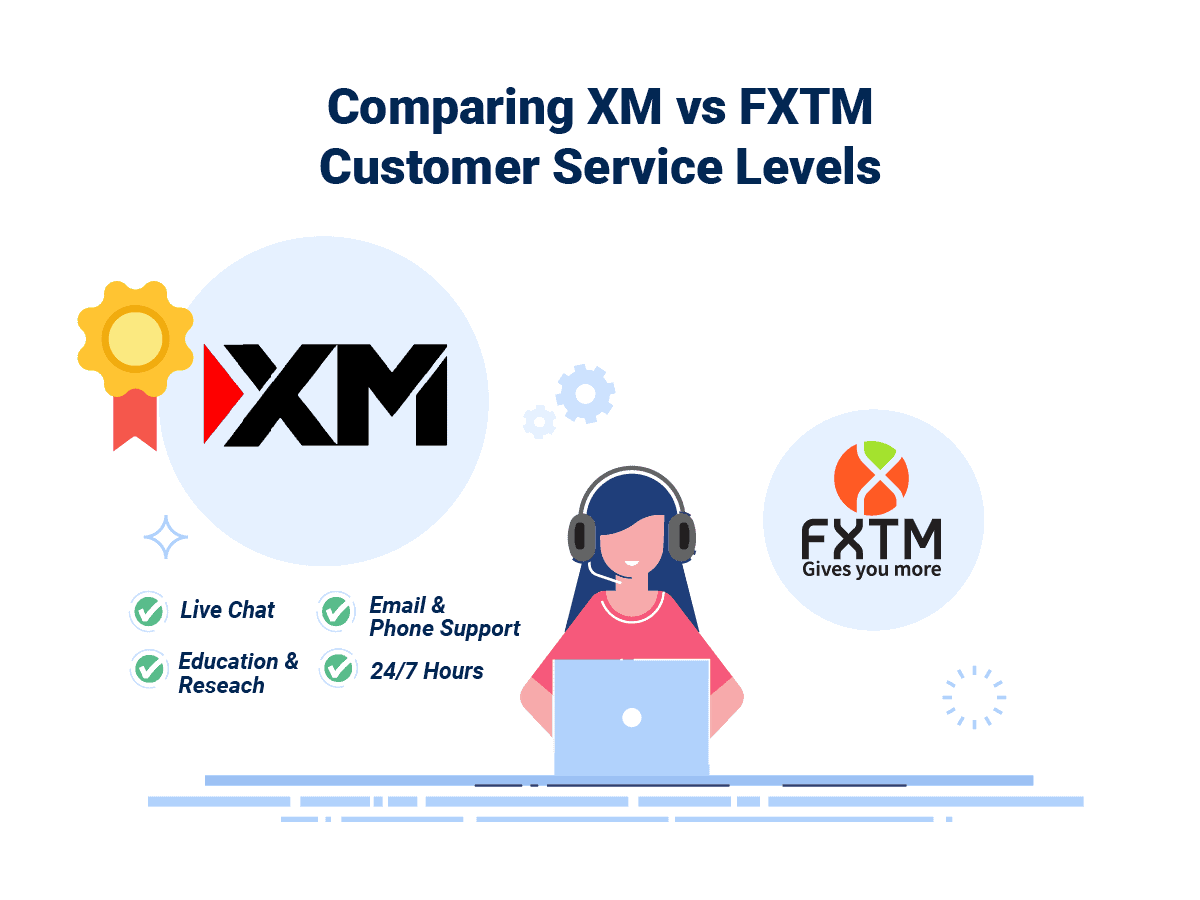XM vs FXTM Service Winner