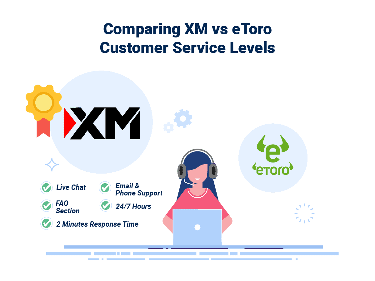 XM eToro Service Winner