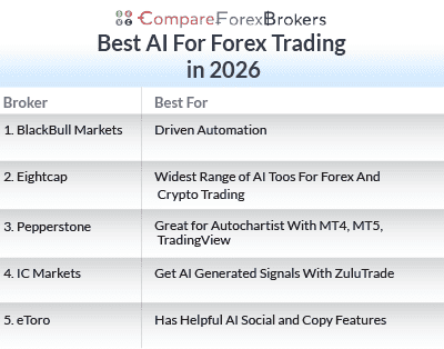 best ai for forex trading in 2026 list