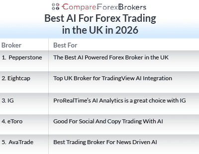 best ai for forex trading in uk 2026