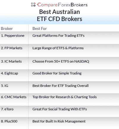 best au etfs cfd brokers