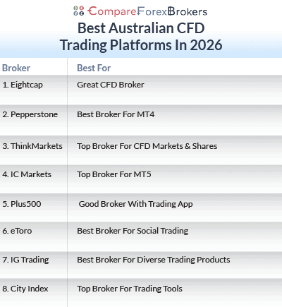 best australian cfd trading platforms 2026 list