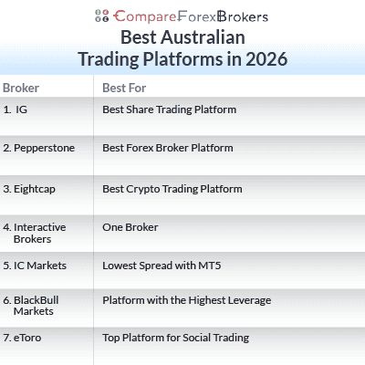 best australian trading platforms list