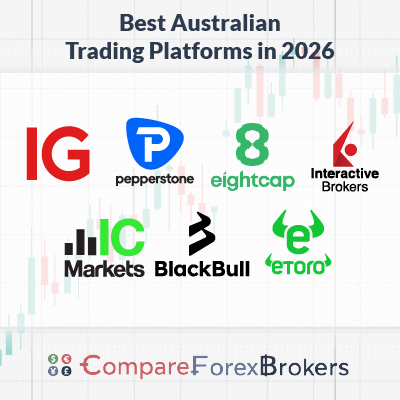 best australian trading platforms