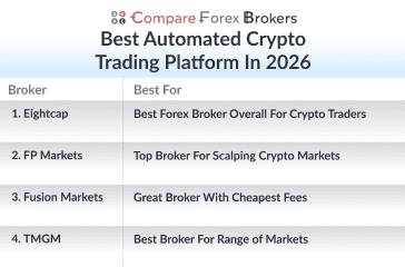 best automated crypto trading platform in 2026 list