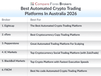 best automated crypto trading platforms in au 2026 list