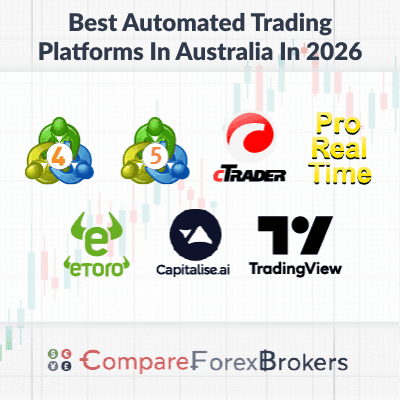 best automated trading platforms in au in 2026