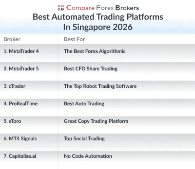 best automated trading platforms in sg 2026 list