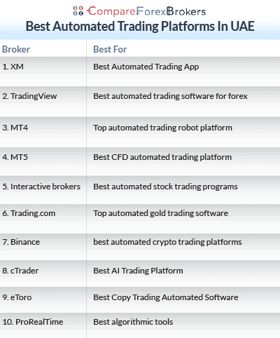 best automated trading platforms in the uae list