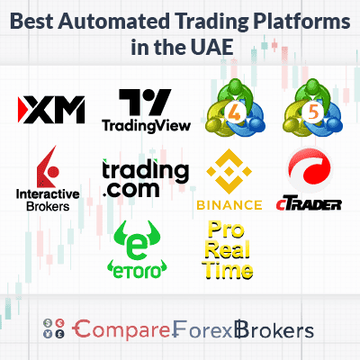 best automated trading platforms in the uae