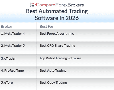 best automated trading software in 2026 list