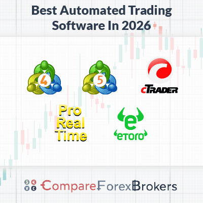 best automated trading software in 2026
