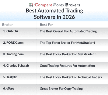 best automated trading software in 2026 list