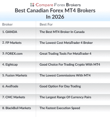 best canadian forex mt4 brokers in 2026 list