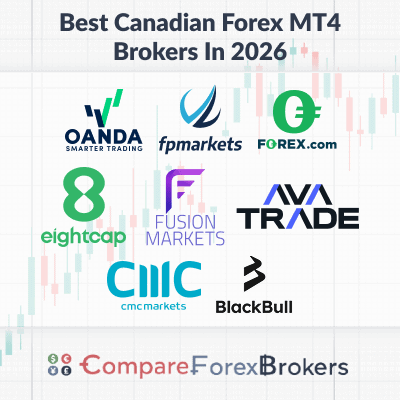 best canadian forex mt4 brokers in 2026