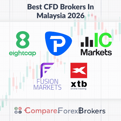 best cfd brokers in malaysia in 2026