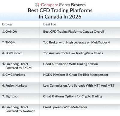 best cfd trading platforms in canada in 2026 list