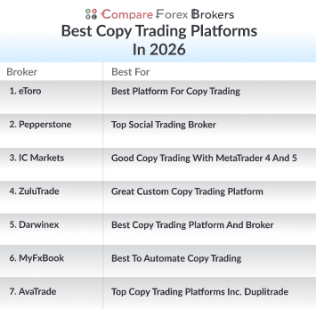 Best Copy Trading Platform
