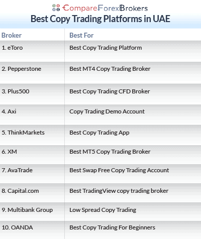 best copy trading platforms in uae list