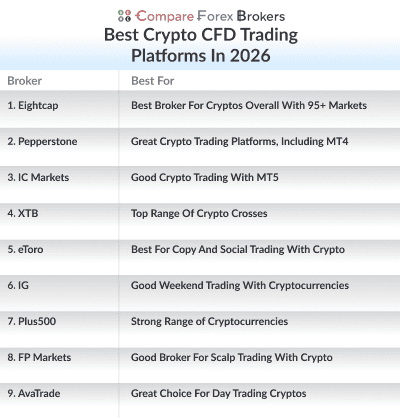 best crypto cfd trading platforms in 2026 list
