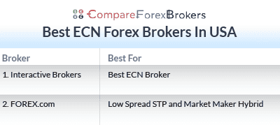 best ecn forex brokers in usa list