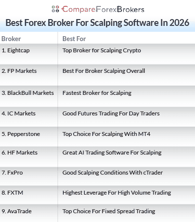 best forex broker for scalping software in 26 list