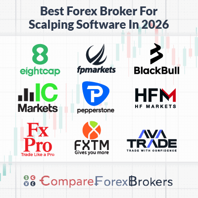 best forex broker for scalping software in 2026