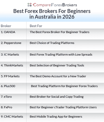 top 10 australian forex brokers 2026
