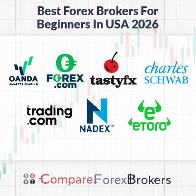 best forex brokers for beginners in usa 2026