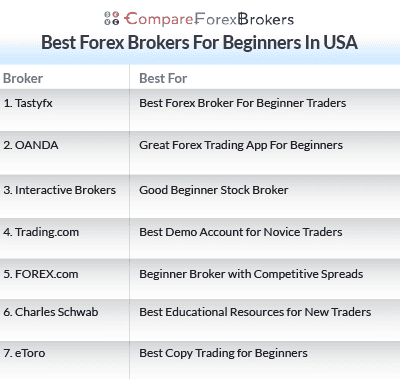 best forex brokers for beginners in usa