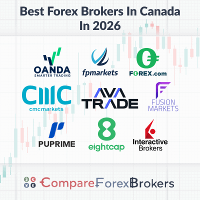 Best Forex Brokers Canada 2026
