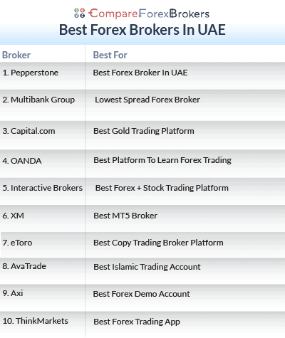 best forex brokers in uae list