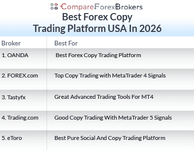 best forex copy trading platform in 2026 list