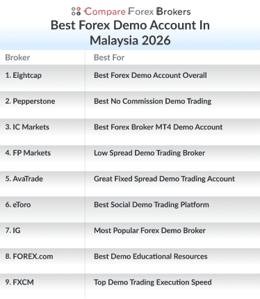 best forex demo account in malaysia in 2026 list