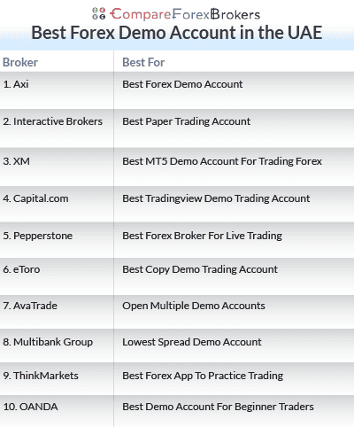 best forex demo account in the uae list