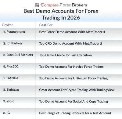 best forex demo accounts in 2026 list