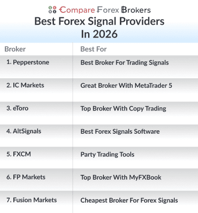 best forex signal providers in 2026 list