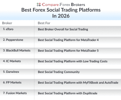 best forex social trading platforms in 26 list
