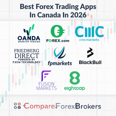 best forex trading app in canada in 2026