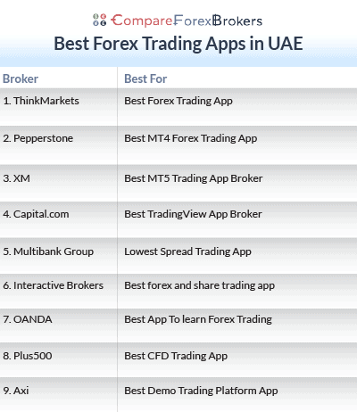 best forex trading apps in uae list